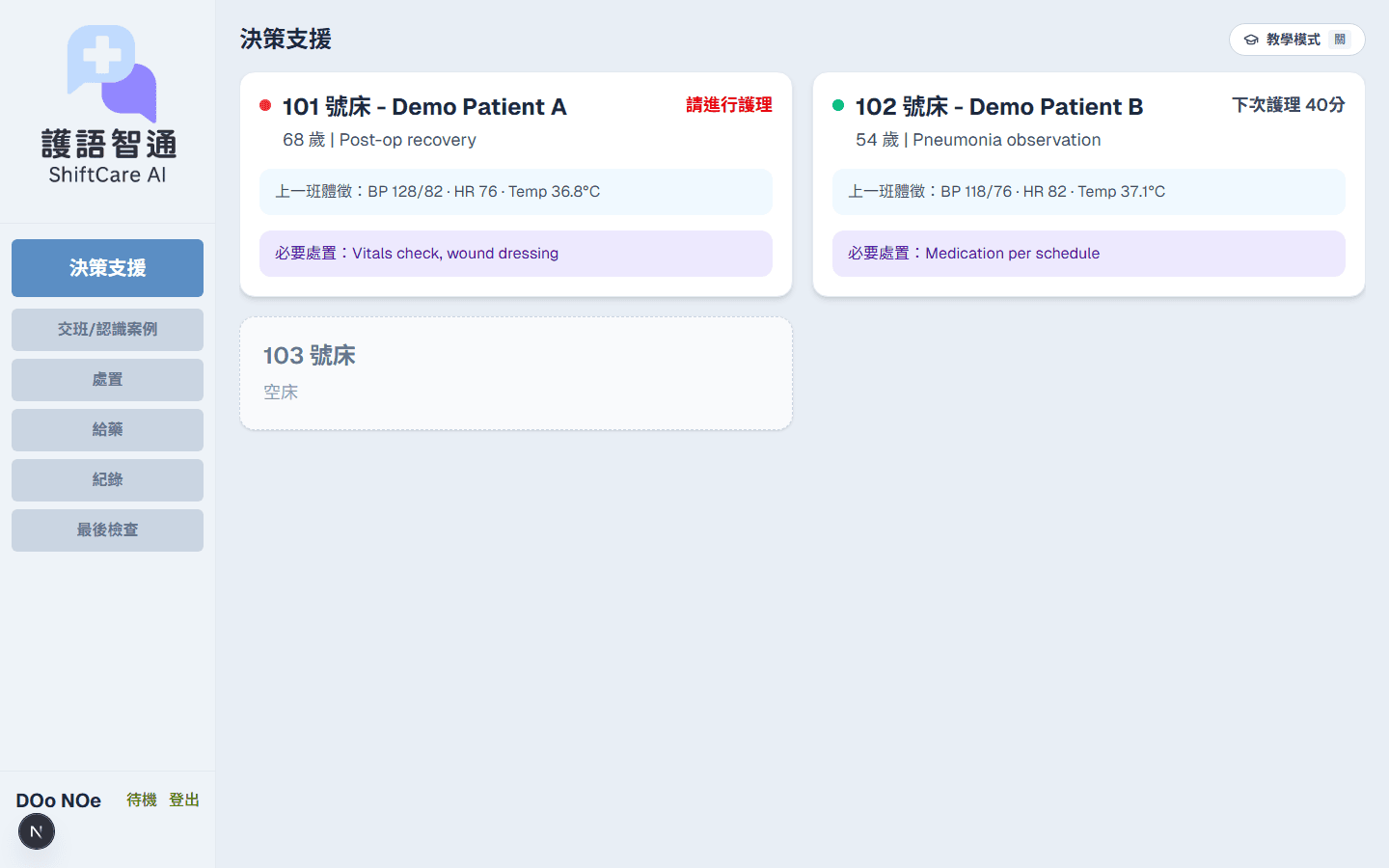 一眼掌握全局:護理決策支援儀表板